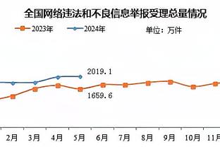 我已经在思考庆祝了……“进球”被门线解围冈萨雷斯一脸懵？