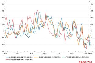 埃弗顿1-3曼城数据对比：射门8-23，预期进球1.05-2.63