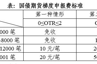 再减一员！掘金官方：波普因头部挫伤退出今日比赛